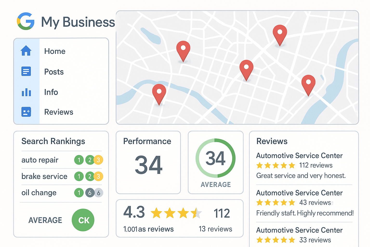 Local SEO and Google My Business Optimization for a Multi-Branch Service Business
